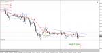 Триъгълник на M15, eur/usd Триъгълник на M15, eur/usd